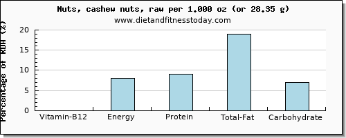 vitamin b12 and nutritional content in cashews